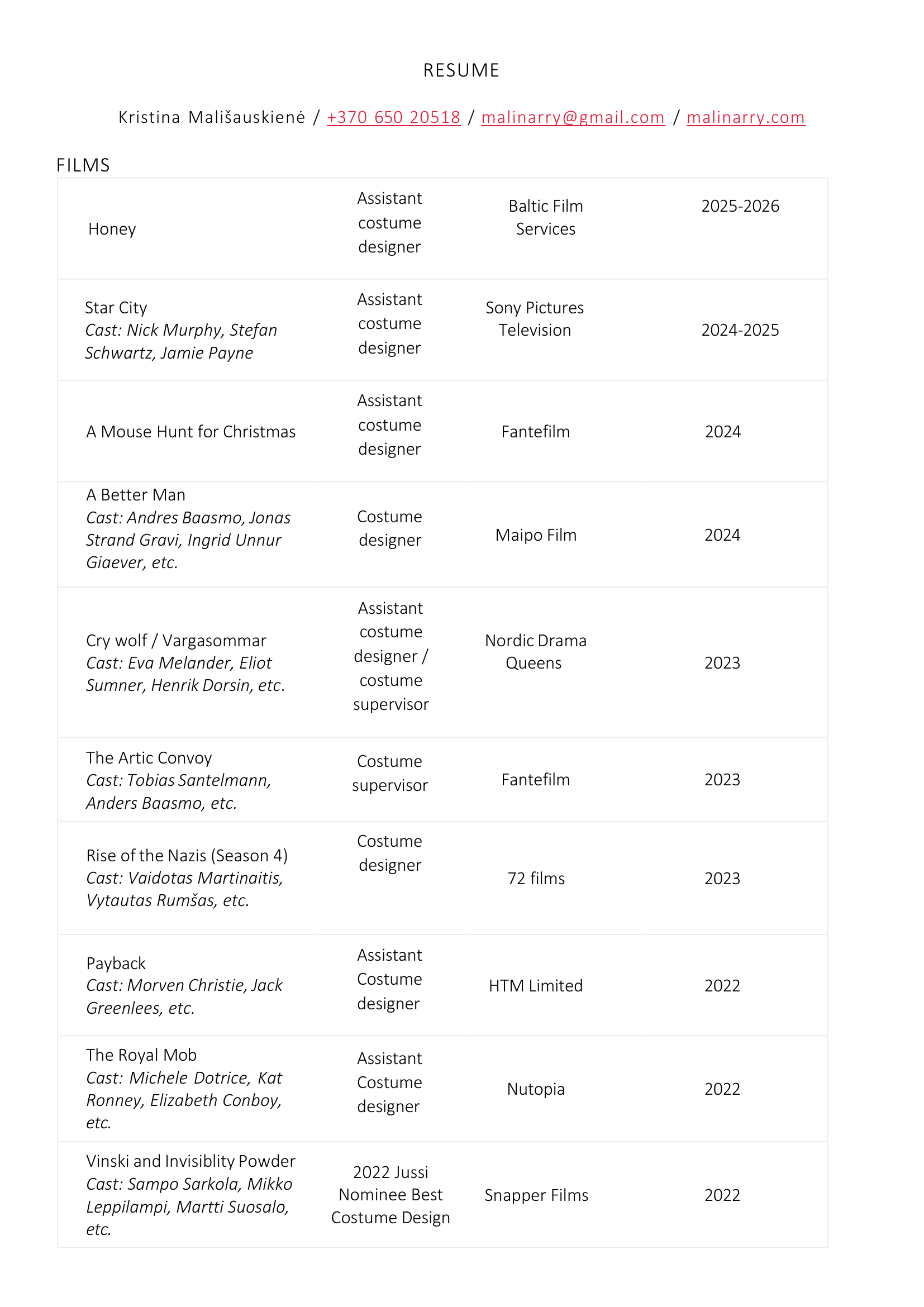 Malinarry-Resume.-Redaguota-2026-04-08-1