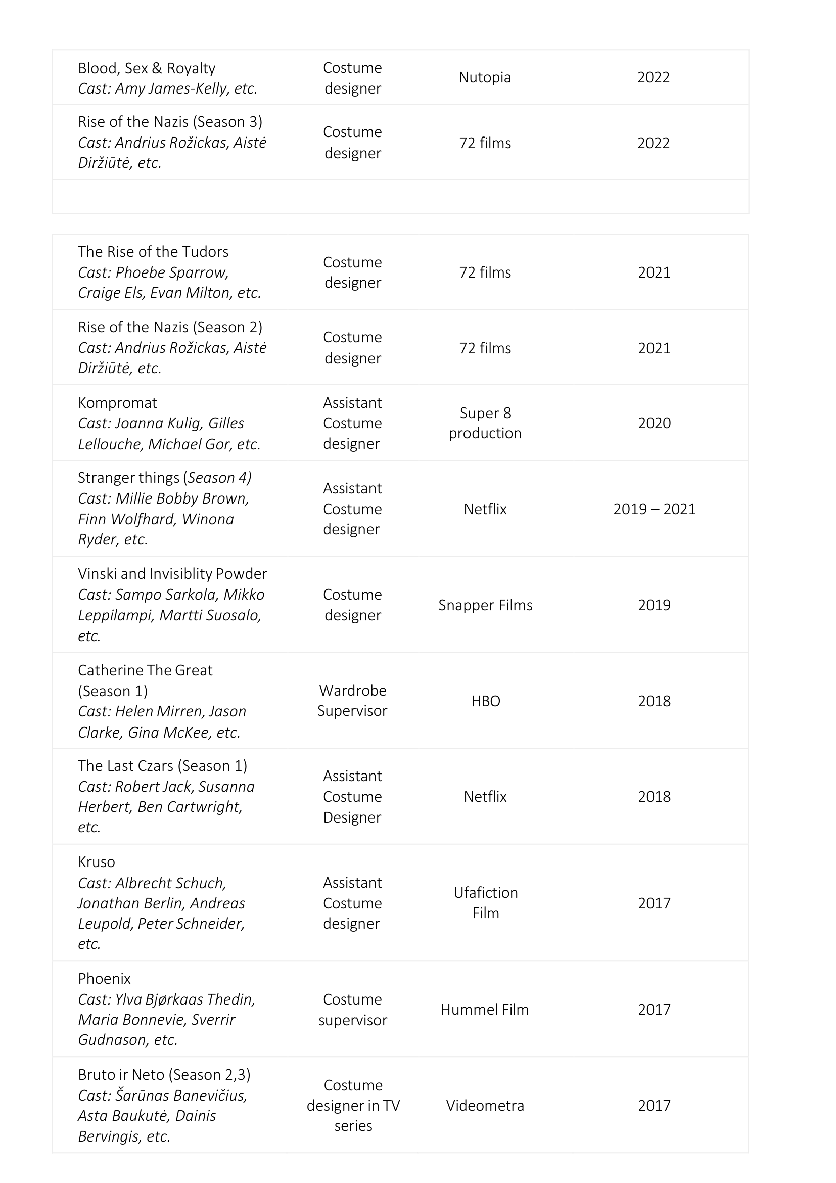 Malinarry-Resume.-Redaguota-2026-04-08-2