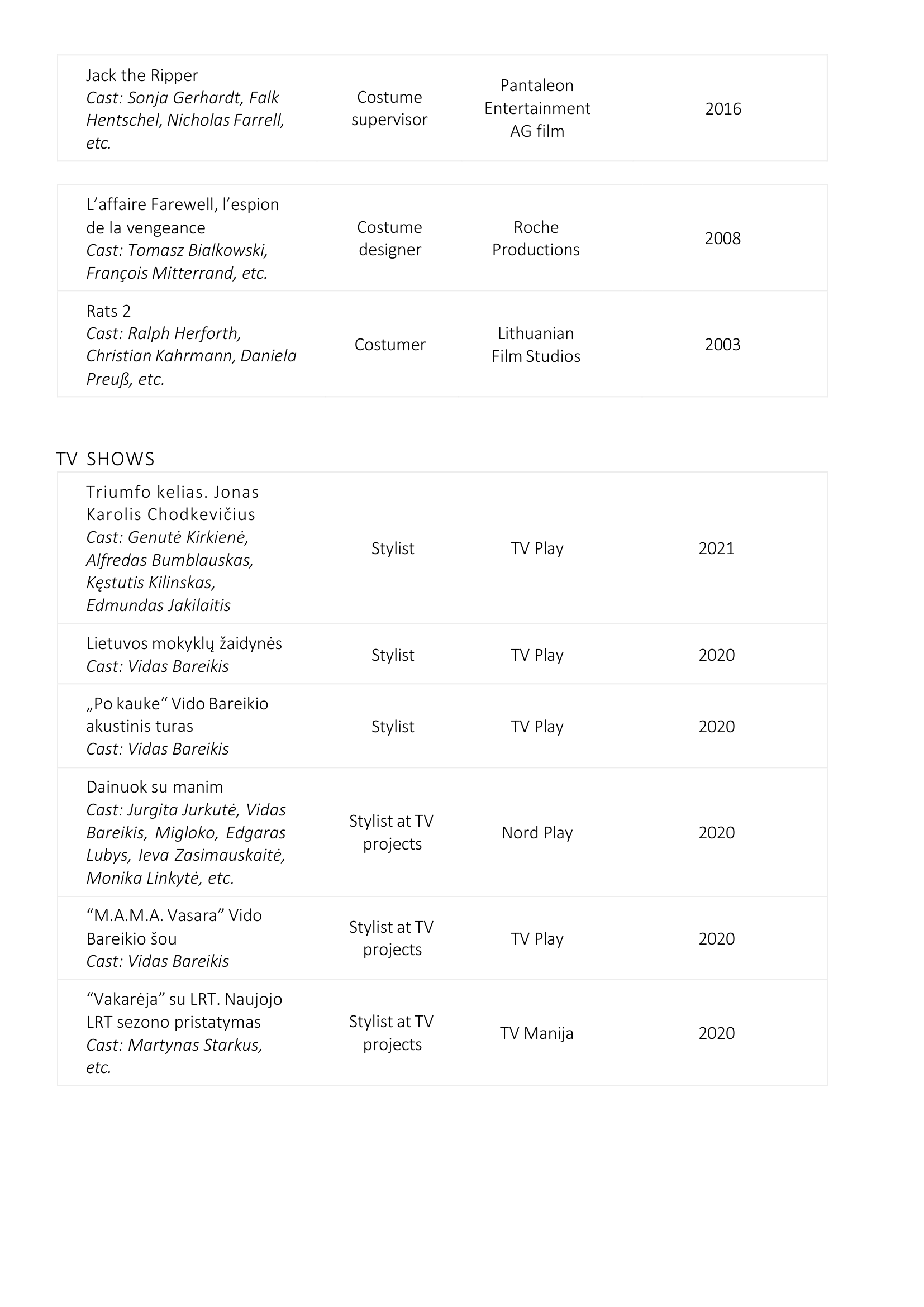 Malinarry-Resume.-Redaguota-2026-04-08-3