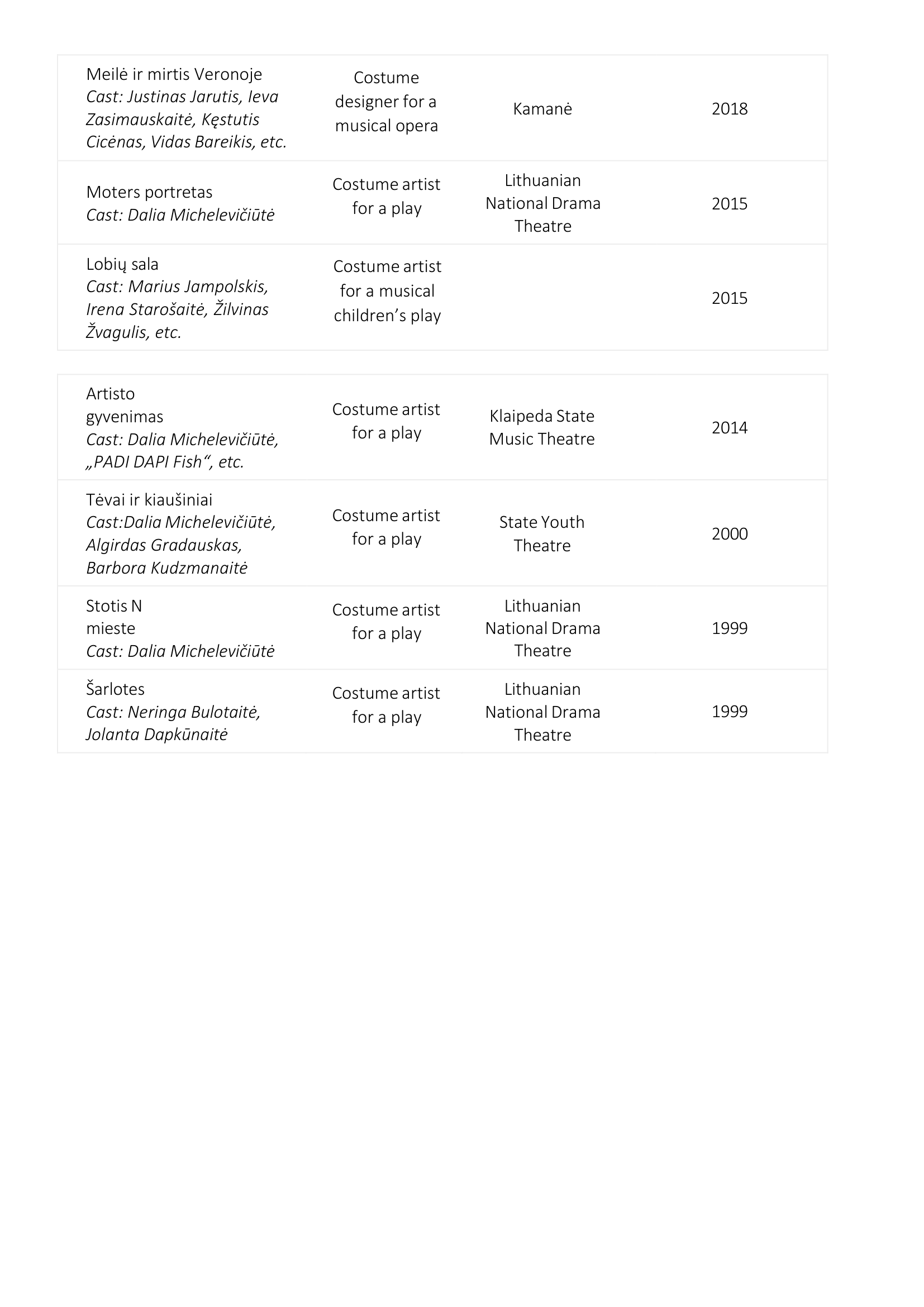 Malinarry-Resume.-Redaguota-2026-04-08-6